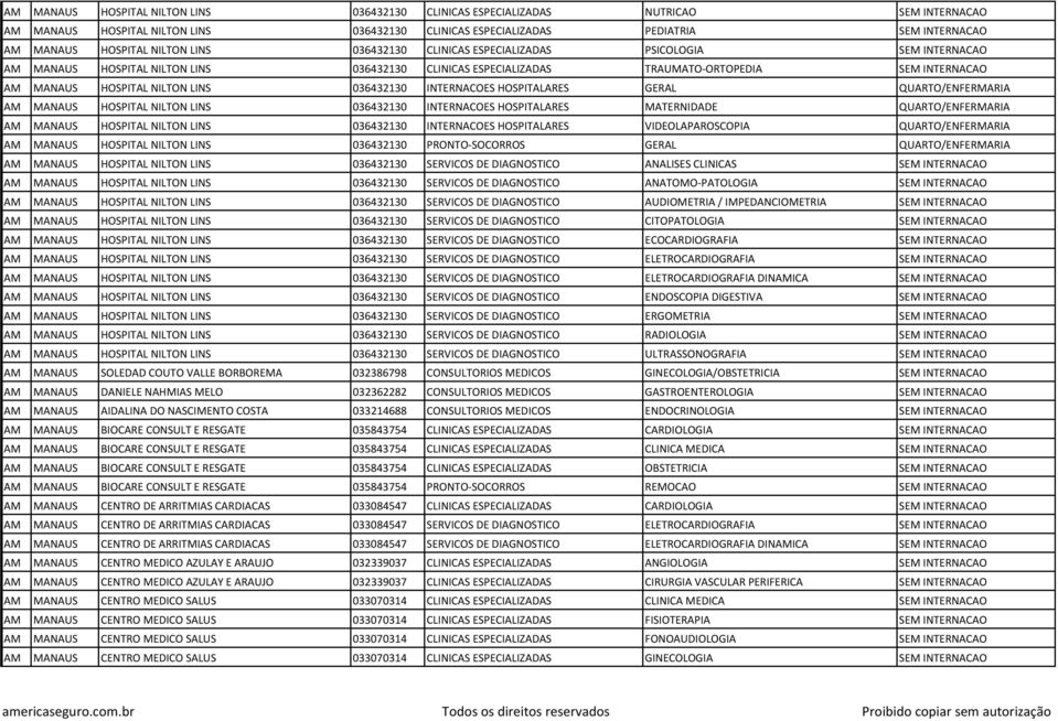 LINS 036432130 INTERNACOES HOSPITALARES GERAL QUARTO/ENFERMARIA AM MANAUS HOSPITAL NILTON LINS 036432130 INTERNACOES HOSPITALARES MATERNIDADE QUARTO/ENFERMARIA AM MANAUS HOSPITAL NILTON LINS