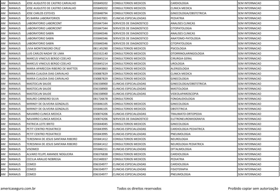 INTERNACAO AM MANAUS LABORATORIO LABORCONT 035847344 SERVICOS DE DIAGNOSTICO ANALISES CLINICAS SEM INTERNACAO AM MANAUS LABORATORIO LABORCONT 035847344 SERVICOS DE DIAGNOSTICO CITOPATOLOGIA SEM