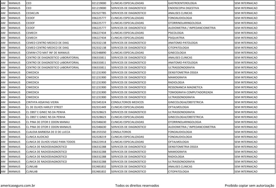 OTORRINOLARINGOLOGIA SEM INTERNACAO AM MANAUS CEDOF 036225777 SERVICOS DE DIAGNOSTICO AUDIOMETRIA / IMPEDANCIOMETRIA SEM INTERNACAO AM MANAUS CEMECH 036227434 CLINICAS ESPECIALIZADAS PSICOLOGIA SEM