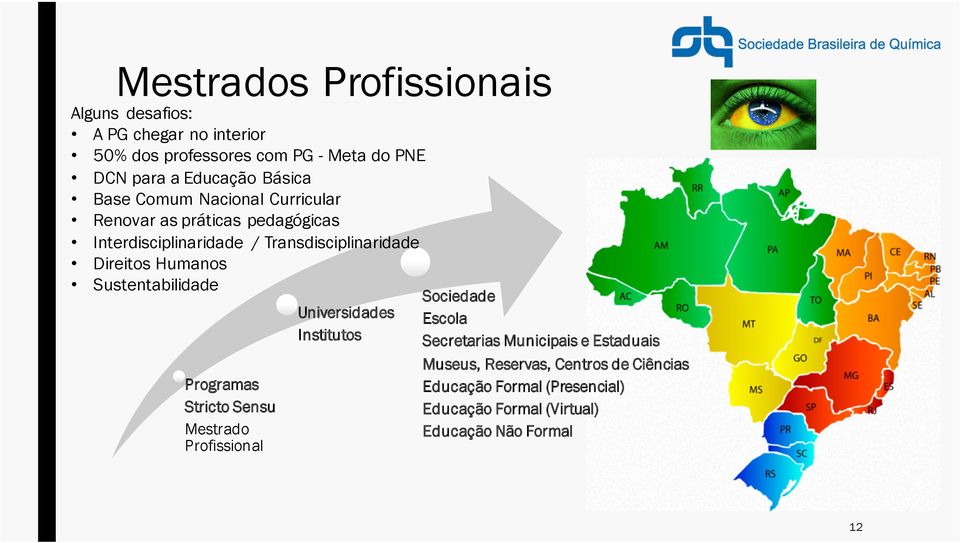 Humanos Sustentabilidade Programas Stricto Sensu Mestrado Profissional Universidades Institutos Sociedade Escola Secretarias