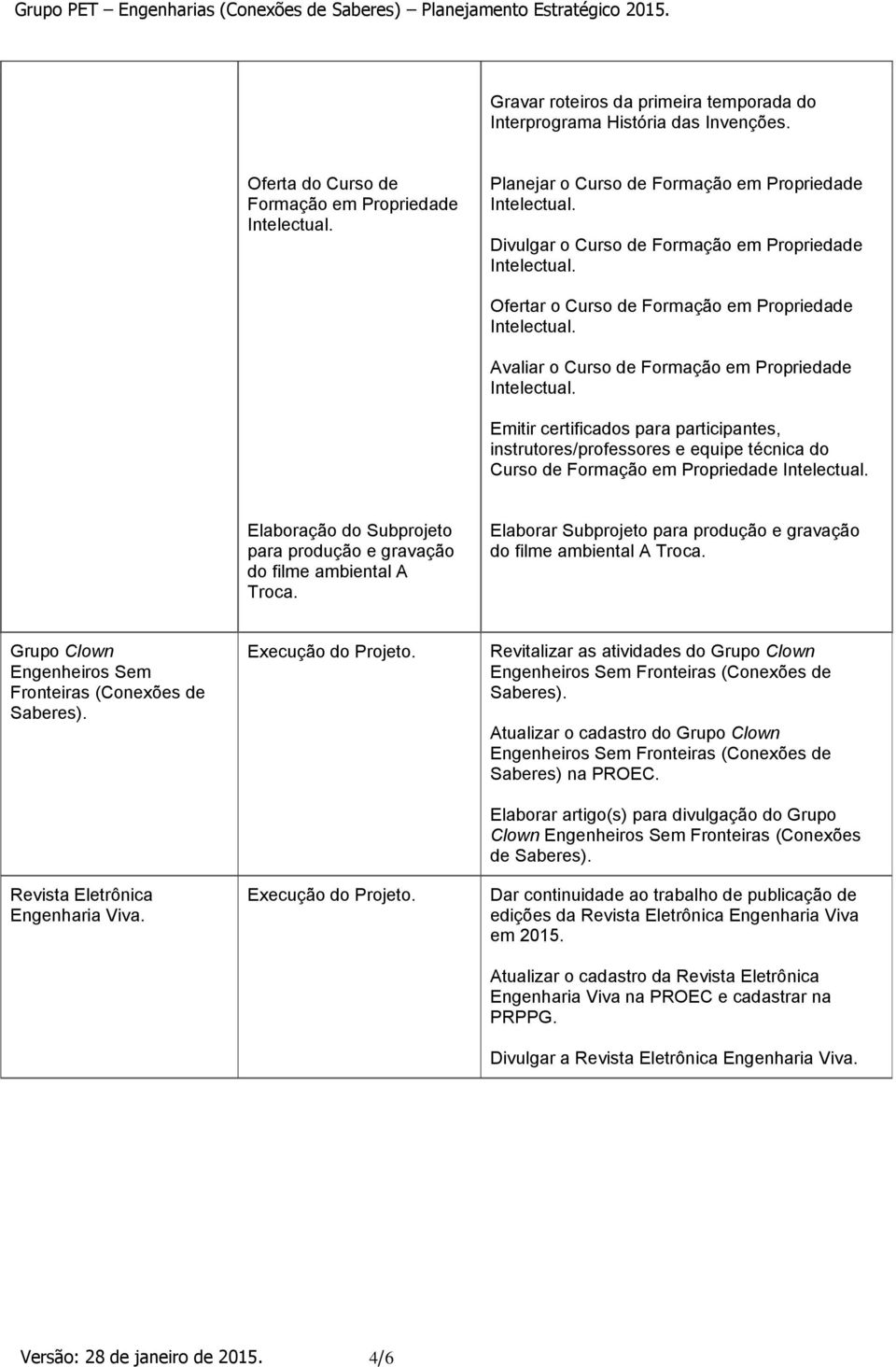 Formação em Propriedade Emitir certificados para participantes, instrutores/professores e equipe técnica do Curso de Formação em Propriedade Elaboração do Subprojeto para produção e gravação do filme