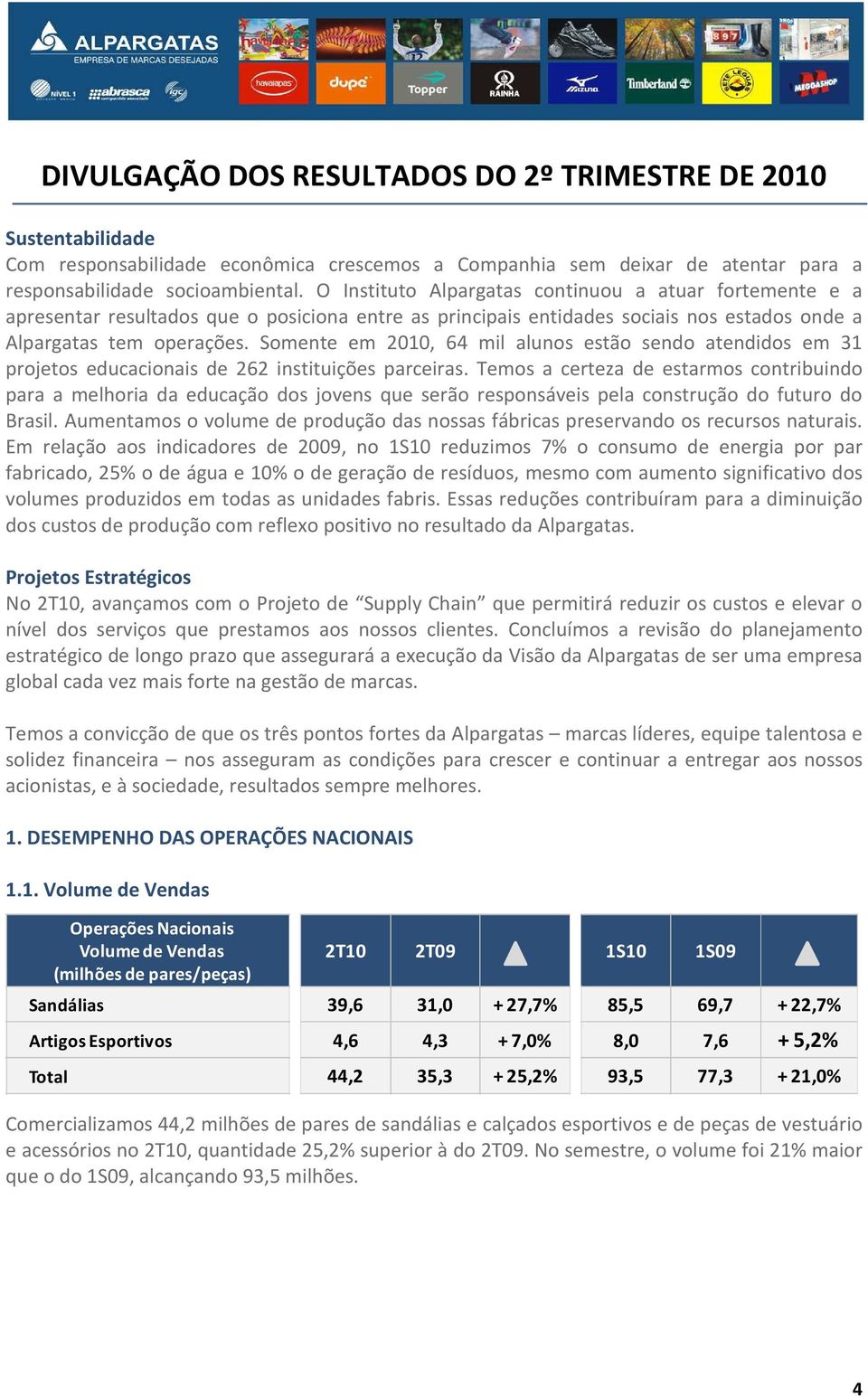 Somente em 2010, 64 mil alunos estão sendo atendidos em 31 projetos educacionais de 262 instituições parceiras.