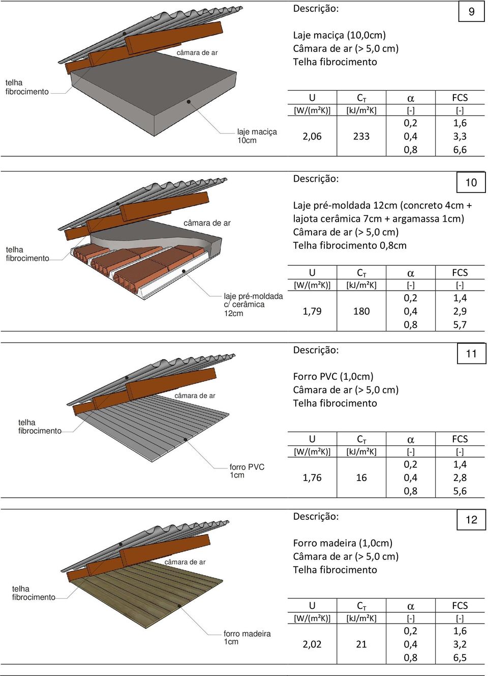 fibrocimento cm 1,79 180 1,4 2,9 5,7 11 Forro PVC (1,0cm) Telha fibrocimento fibrocimento forro PVC 1cm