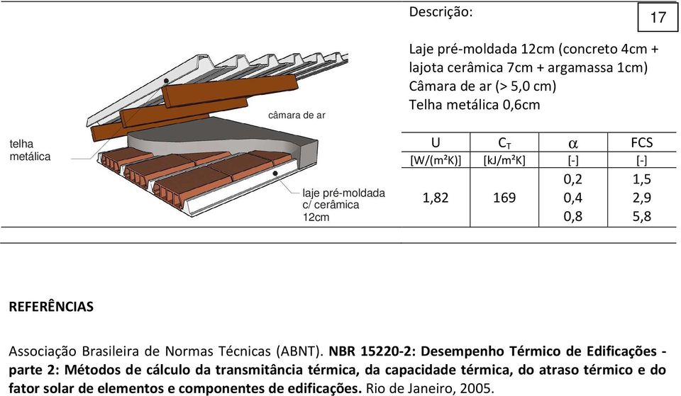 NBR 15220-2: Desempenho Térmico de Edificações - parte 2: Métodos de cálculo da transmitância térmica, da