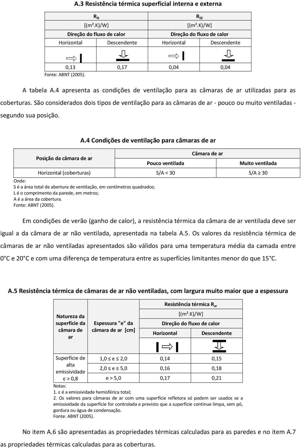 4 apresenta as condições de ventilação para as câmaras de ar utilizadas para as coberturas.