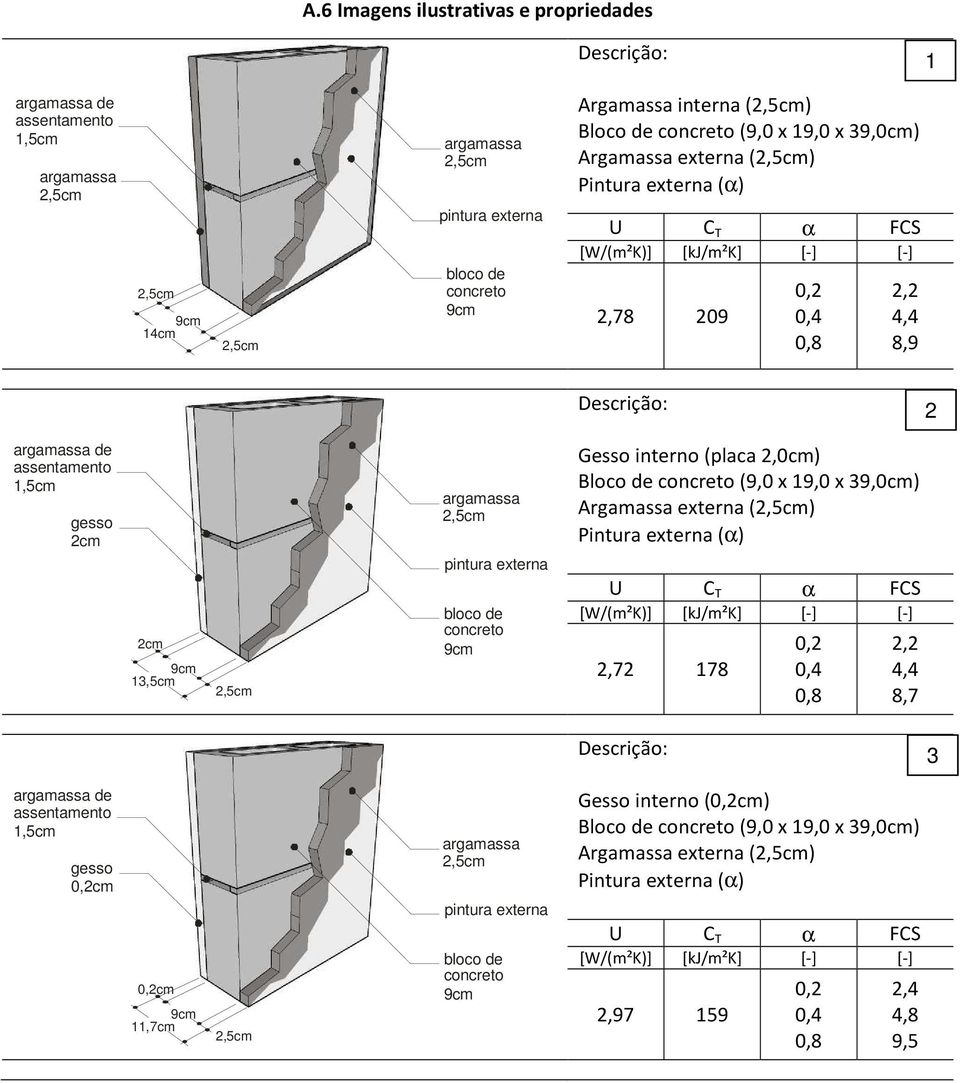 Bloco de (9,0 x 19,0 x 39,0cm) Argamassa externa () 2,72 178 2,2 4,4 8,7 3 de cm cm 11,7cm