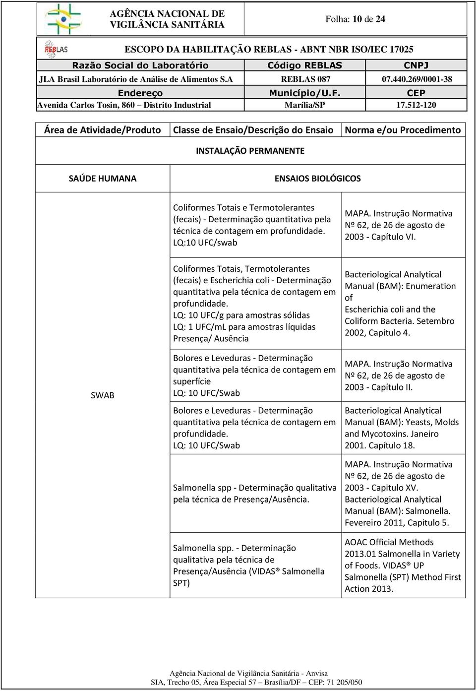 LQ: 10 UFC/g para amostras sólidas LQ: 1 UFC/mL para amostras líquidas Presença/ Ausência Bolores e Leveduras - Determinação superfície LQ: 10 UFC/Swab Bolores e Leveduras - Determinação profundidade.