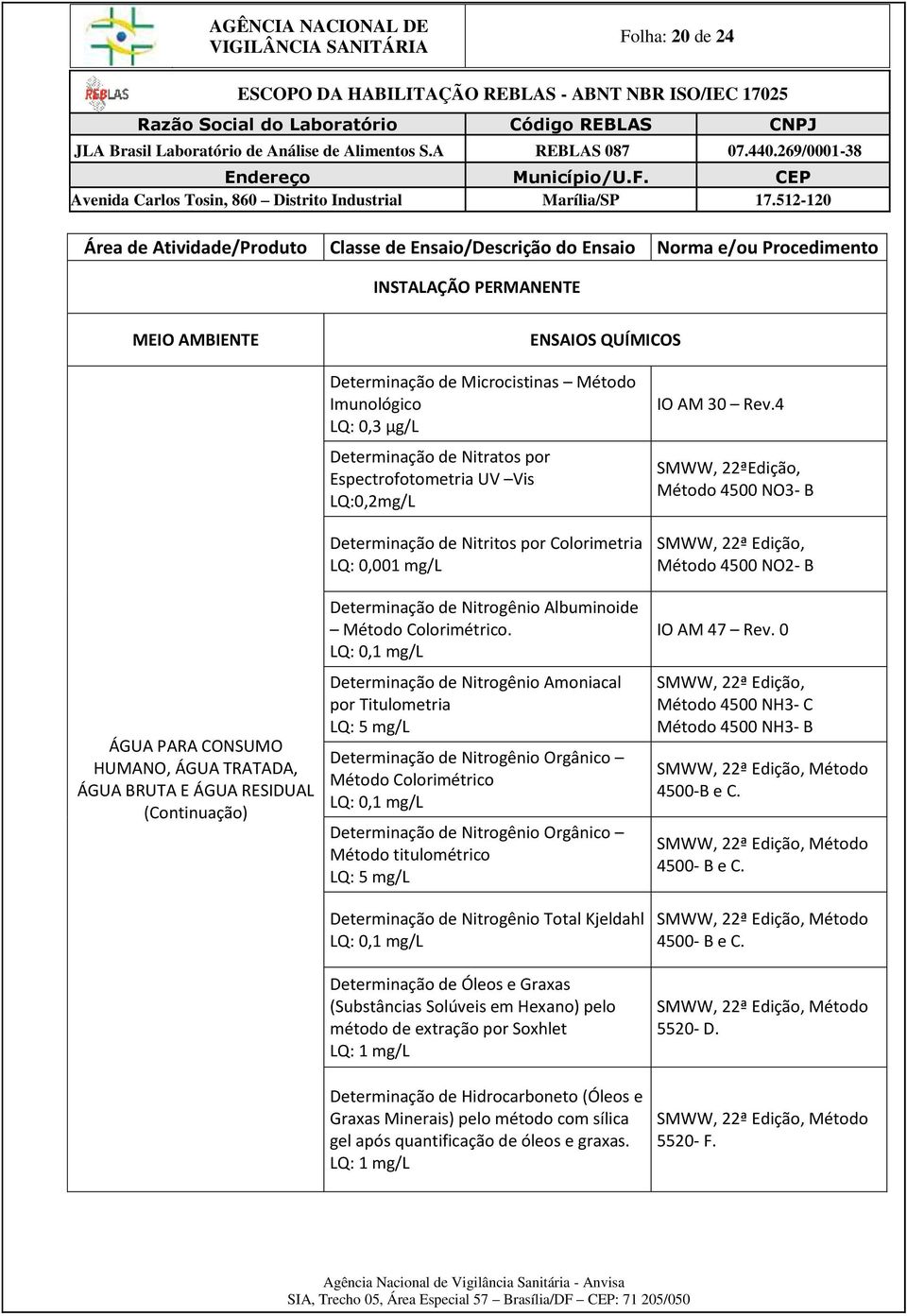 LQ: 0,1 mg/l Determinação de Nitrogênio Amoniacal por Titulometria LQ: 5 mg/l Determinação de Nitrogênio Orgânico Método Colorimétrico LQ: 0,1 mg/l Determinação de Nitrogênio Orgânico Método