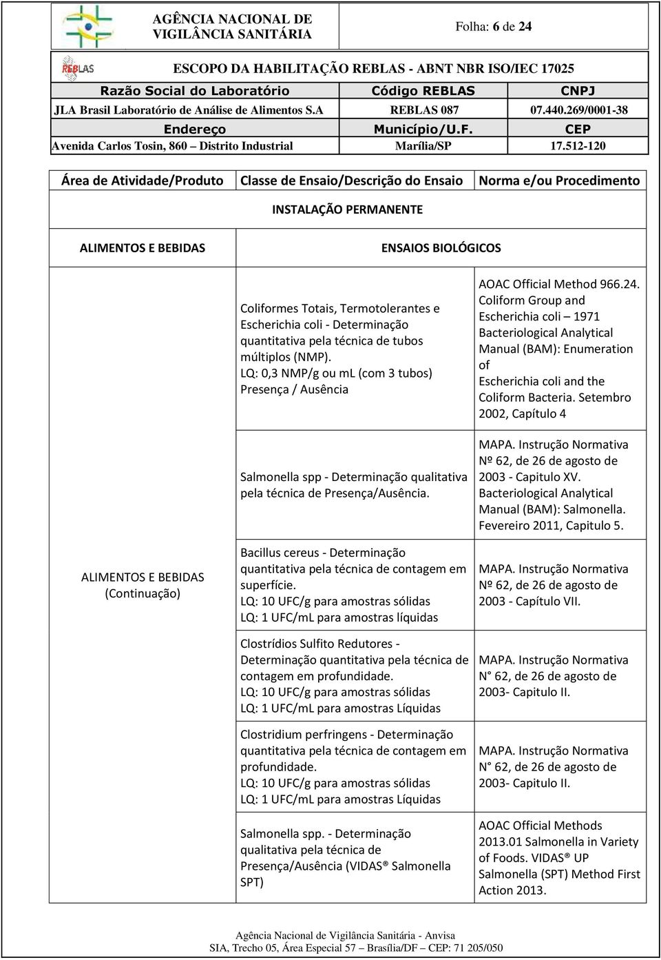 LQ: 10 UFC/g para amostras sólidas LQ: 1 UFC/mL para amostras líquidas Clostrídios Sulfito Redutores - Determinação quantitativa pela técnica de contagem em profundidade.