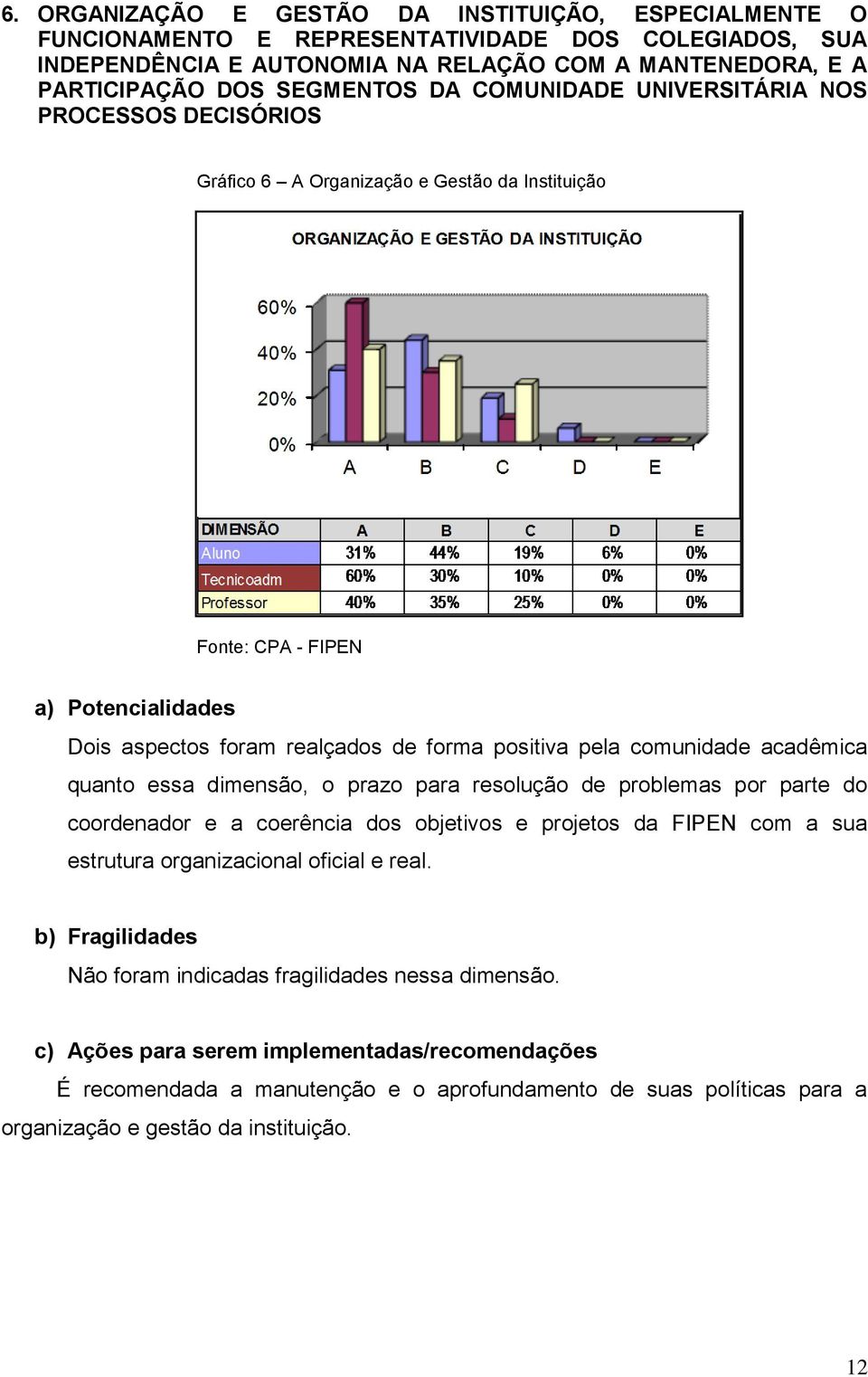 quanto essa dimensão, o prazo para resolução de problemas por parte do coordenador e a coerência dos objetivos e projetos da FIPEN com a sua estrutura organizacional oficial e real.