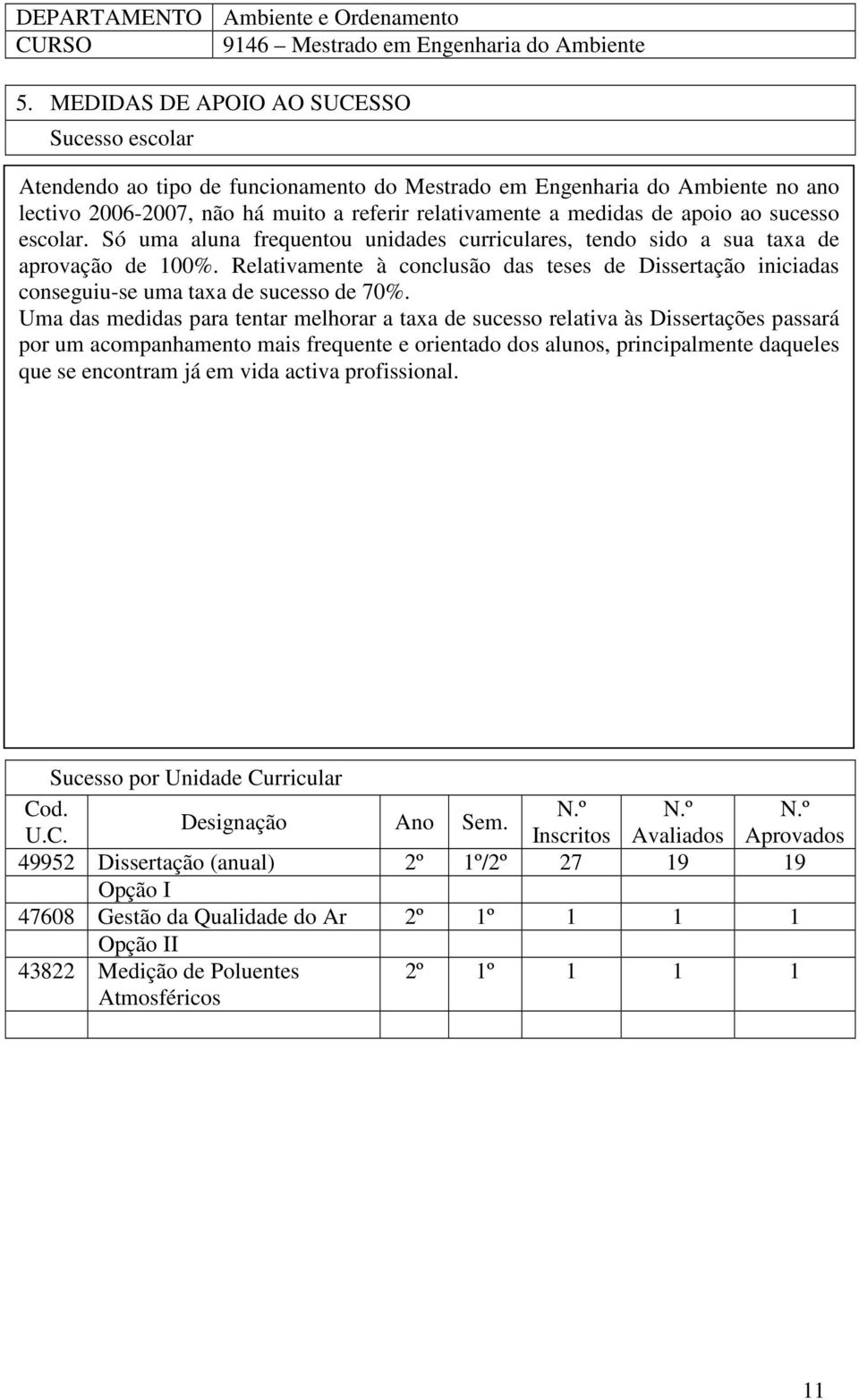 ao sucesso escolar. Só uma aluna frequentou unidades curriculares, tendo sido a sua taxa de aprovação de 100%.