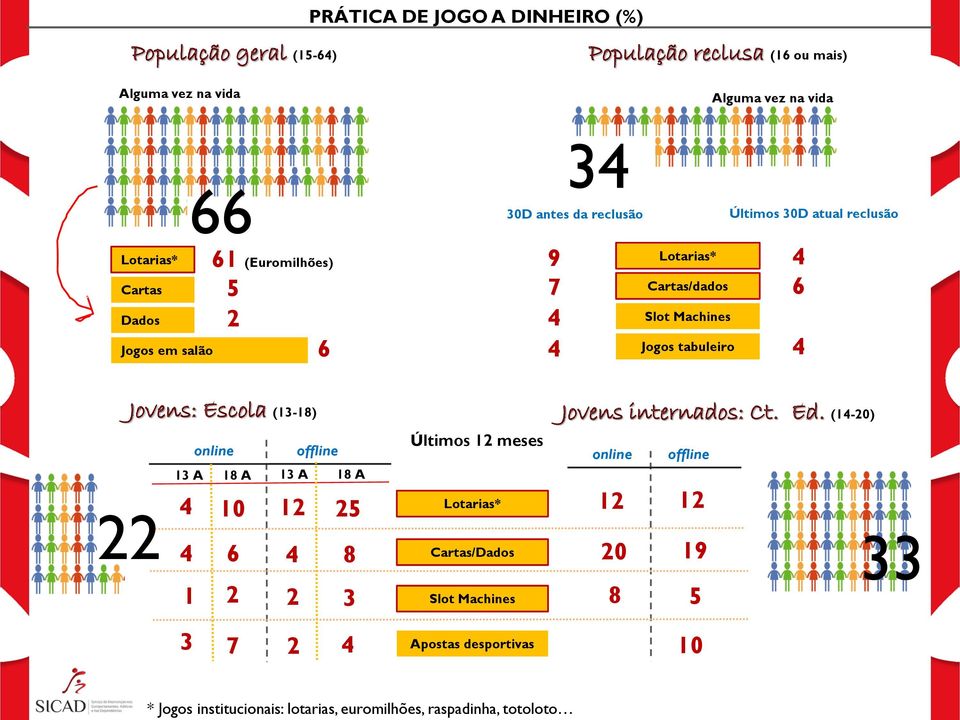 Lotarias* Cartas/Dados Slot Machines 3 30D antes da reclusão 9 7 online Lotarias* Cartas/dados Slot Machines Jogos tabuleiro offline 12 12 20 19 8 5