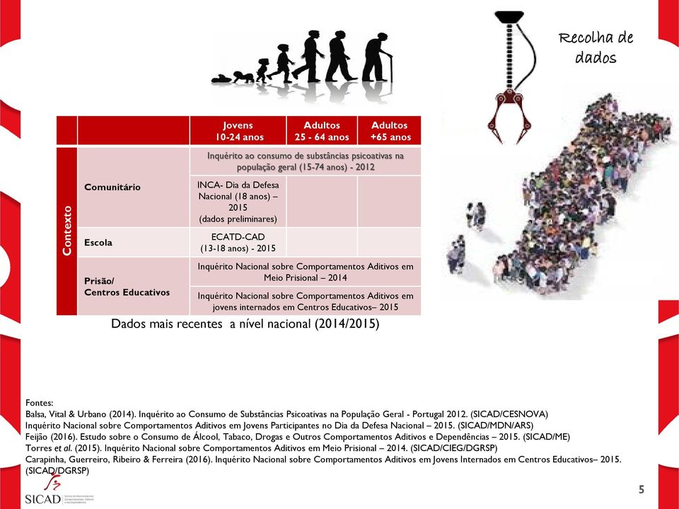 sobre Comportamentos Aditivos em jovens internados em Centros Educativos 2015 Dados mais recentes a nível nacional (201/2015) Fontes: Balsa, Vital & Urbano (201).