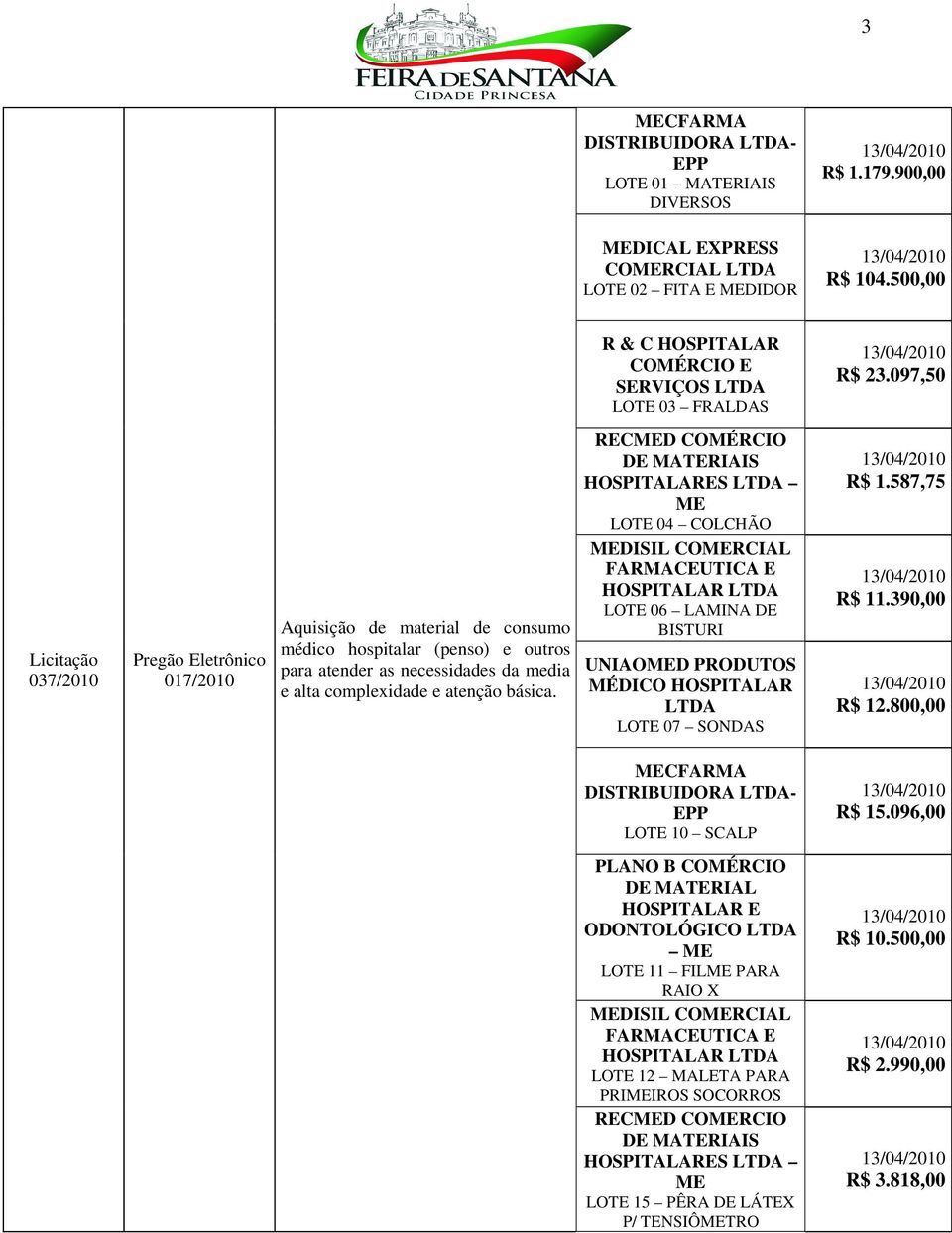 RECMED COMÉRCIO DE MATERIAIS HOSPITALARES ME LOTE 04 COLCHÃO MEDISIL COMERCIAL FARMACEUTICA E HOSPITALAR LOTE 06 LAMINA DE BISTURI UNIAOMED PRODUTOS MÉDICO HOSPITALAR LOTE 07 SONDAS R$ 1.587,75 R$ 11.