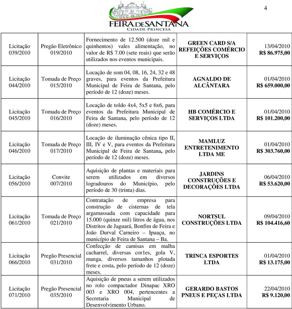 975,00 044/2010 Tomada de Preço 015/2010 Locação de som 04, 08, 16, 24, 32 e 48 graves, para eventos da Prefeitura Municipal de Feira de Santana, pelo período de 12 (doze) meses.