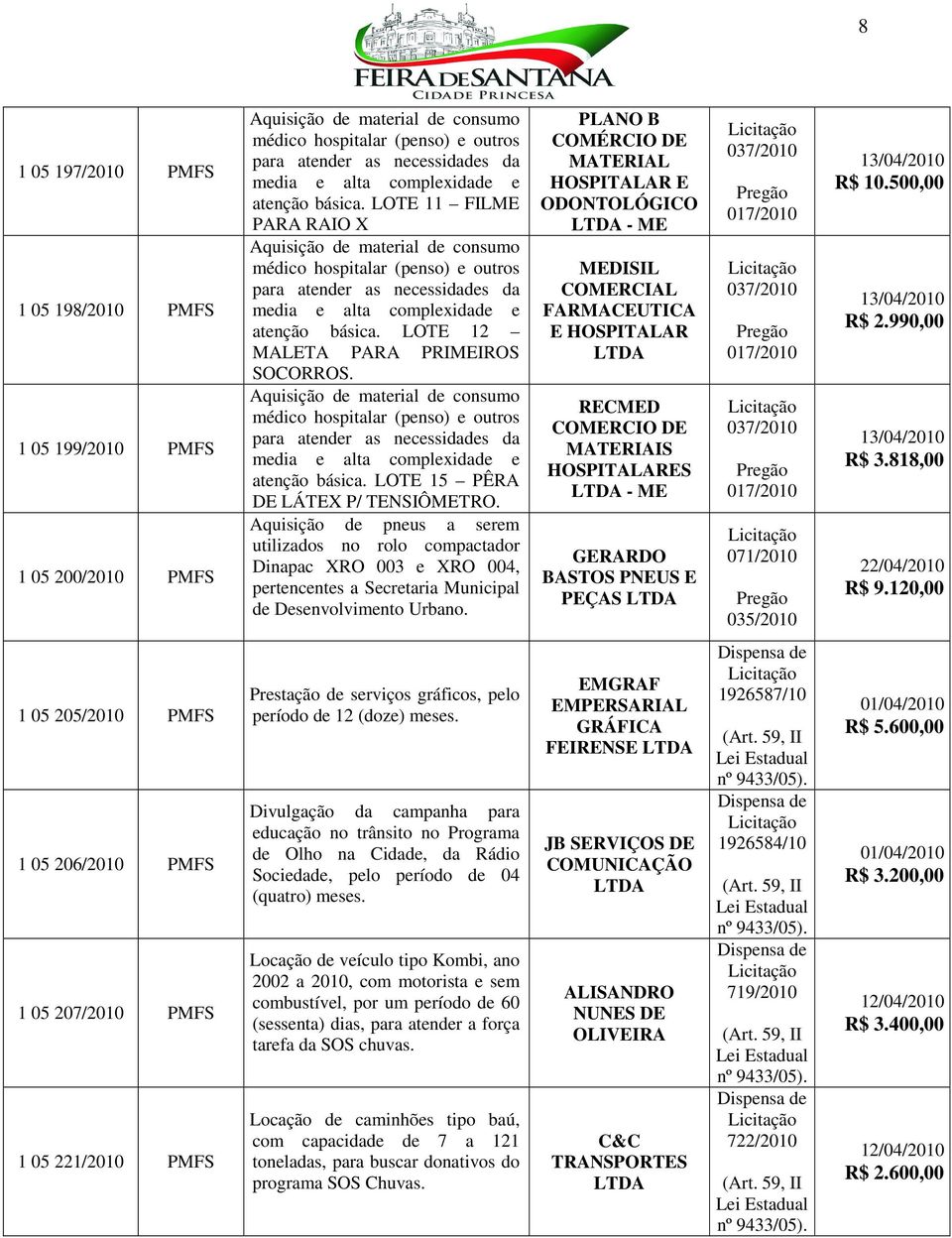 PLANO B COMÉRCIO DE MATERIAL HOSPITALAR E ODONTOLÓGICO - ME MEDISIL COMERCIAL FARMACEUTICA E HOSPITALAR RECMED COMERCIO DE MATERIAIS HOSPITALARES - ME GERARDO BASTOS PNEUS E PEÇAS 071/2010 035/2010