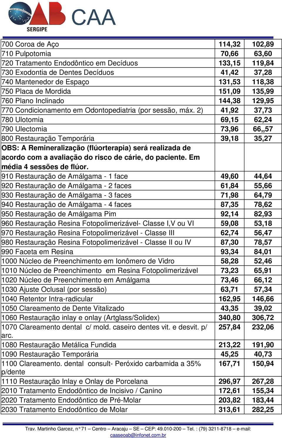 2) 41,92 37,73 780 Ulotomia 69,15 62,24 790 Ulectomia 73,96 66,,57 800 Restauração Temporária 39,18 35,27 OBS: A Remineralização (flúorterapia) será realizada de acordo com a avaliação do risco de