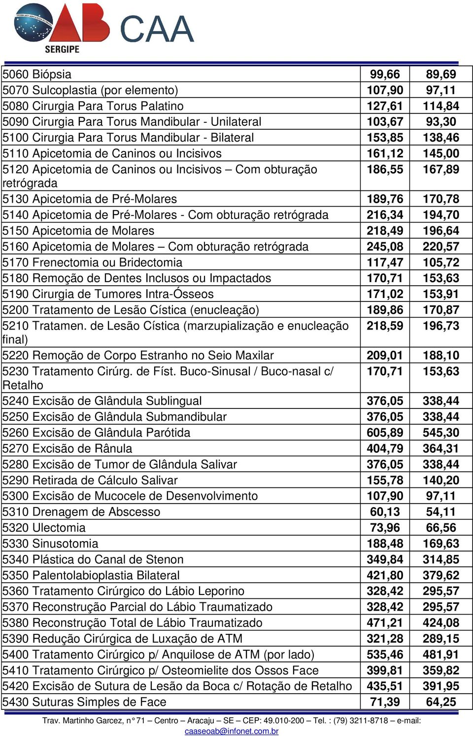 Pré-Molares 189,76 170,78 5140 Apicetomia de Pré-Molares - Com obturação retrógrada 216,34 194,70 5150 Apicetomia de Molares 218,49 196,64 5160 Apicetomia de Molares Com obturação retrógrada 245,08