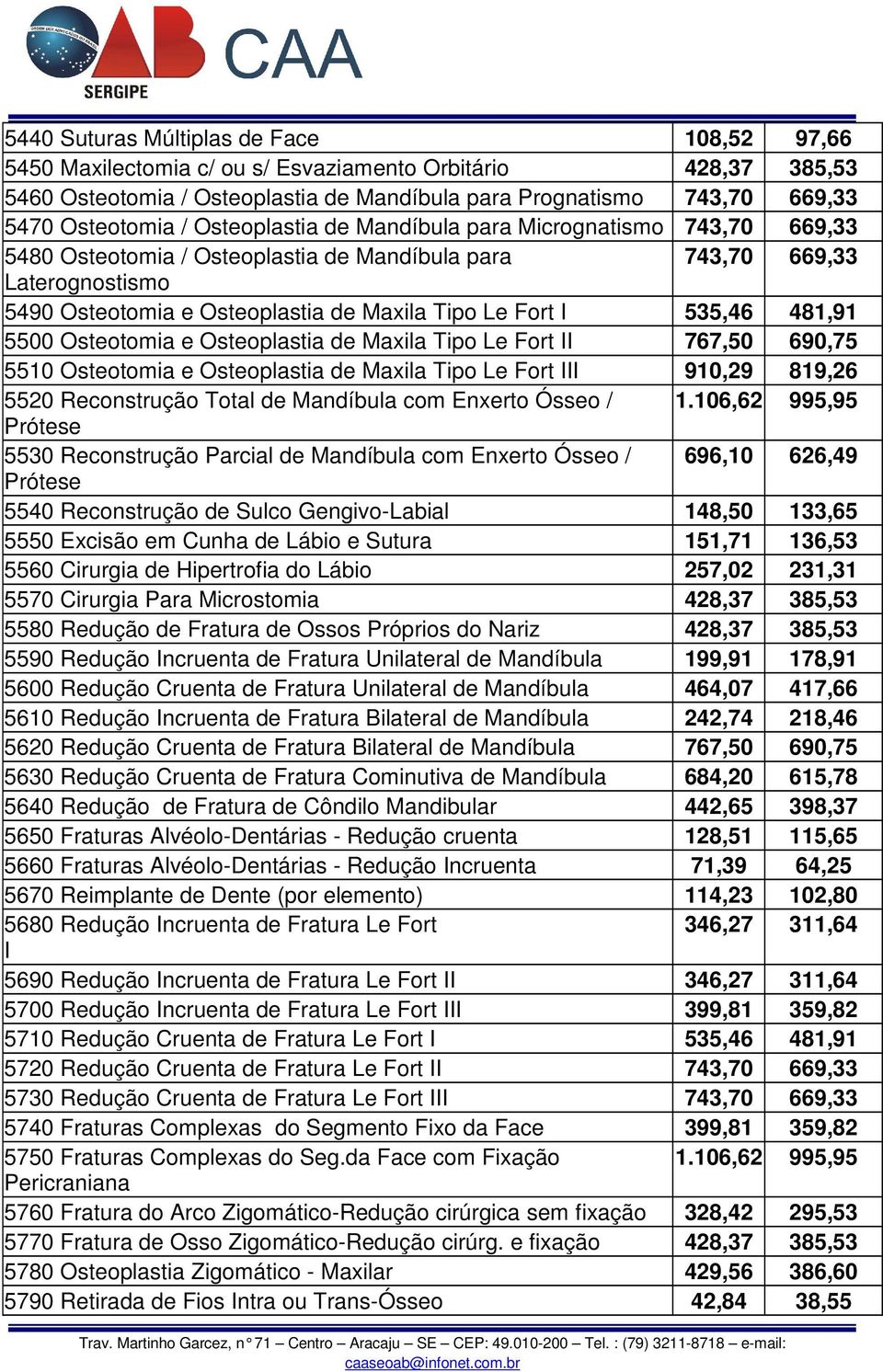 535,46 481,91 5500 Osteotomia e Osteoplastia de Maxila Tipo Le Fort II 767,50 690,75 5510 Osteotomia e Osteoplastia de Maxila Tipo Le Fort III 910,29 819,26 5520 Reconstrução Total de Mandíbula com