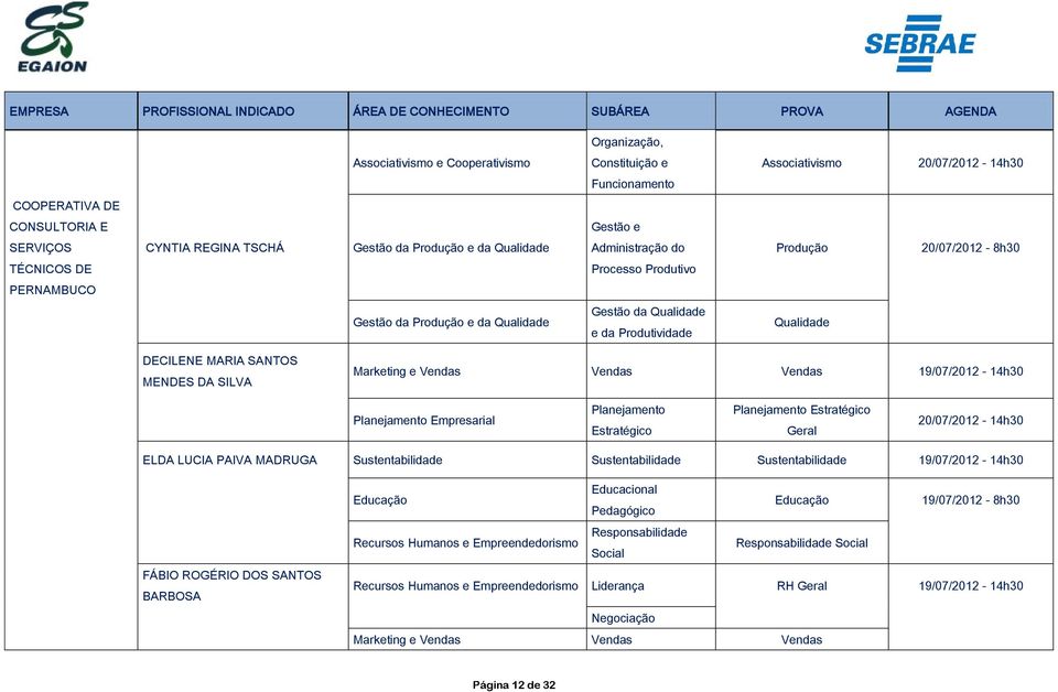 SILVA Marketing e Vendas Vendas Vendas ELDA LUCIA PAIVA MADRUGA Sustentabilidade Sustentabilidade Sustentabilidade FÁBIO ROGÉRIO DOS SANTOS BARBOSA Educacional Pedagógico