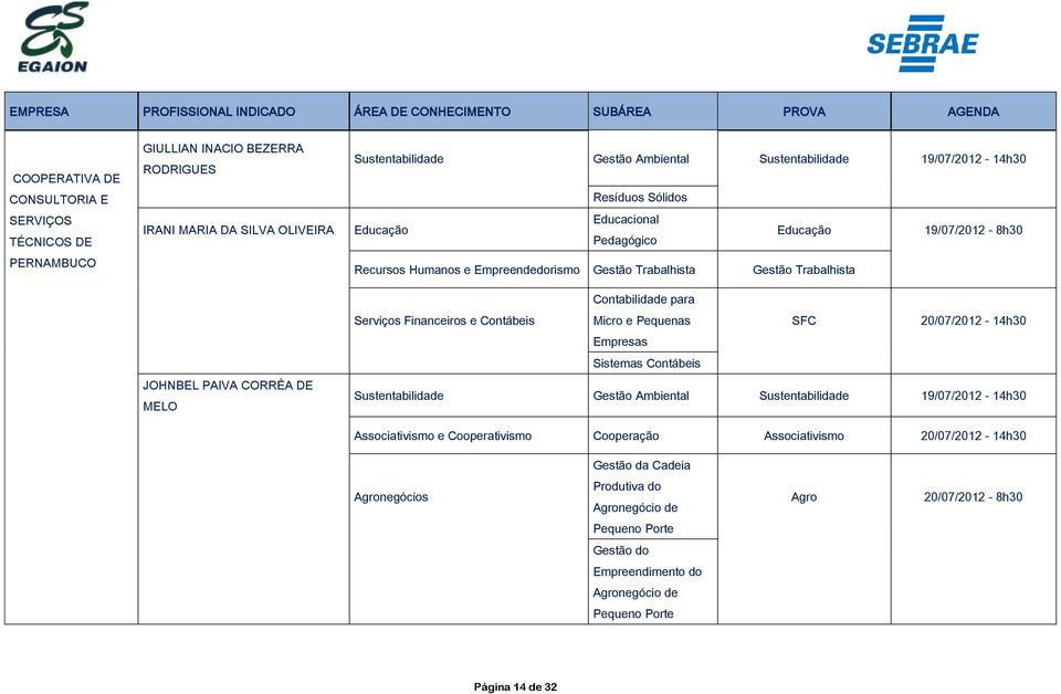 Contabilidade para Serviços Financeiros e Contábeis Micro e Pequenas Empresas Sistemas Contábeis Sustentabilidade Gestão Ambiental Sustentabilidade Associativismo e