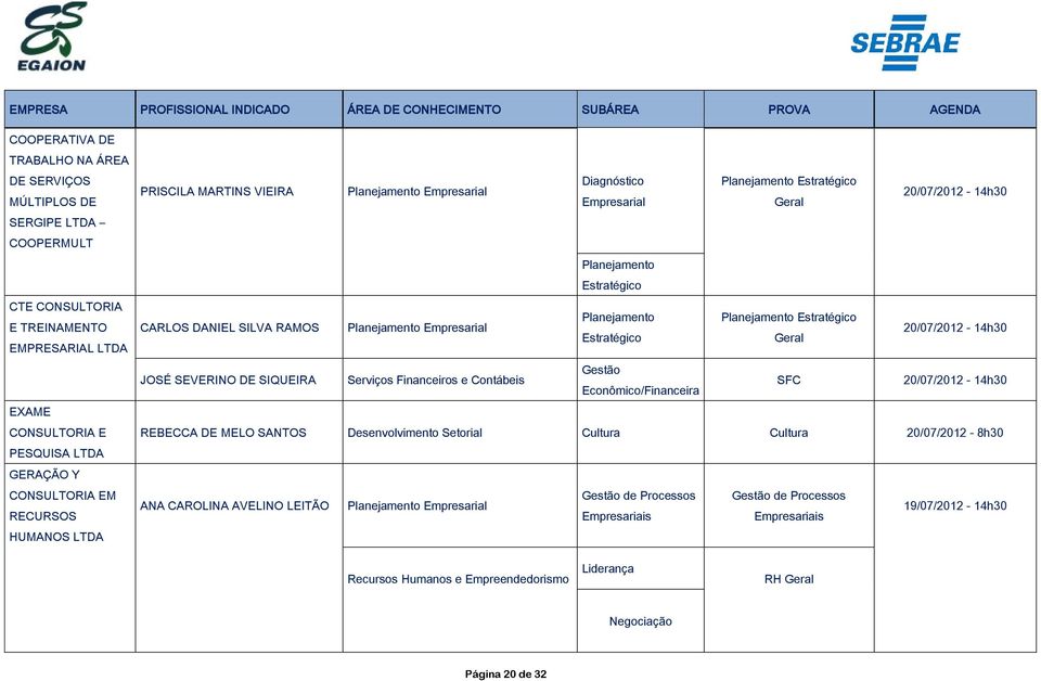 Serviços Financeiros e Contábeis Gestão Econômico/Financeira REBECCA DE MELO SANTOS Desenvolvimento Setorial Cultura Cultura ANA CAROLINA