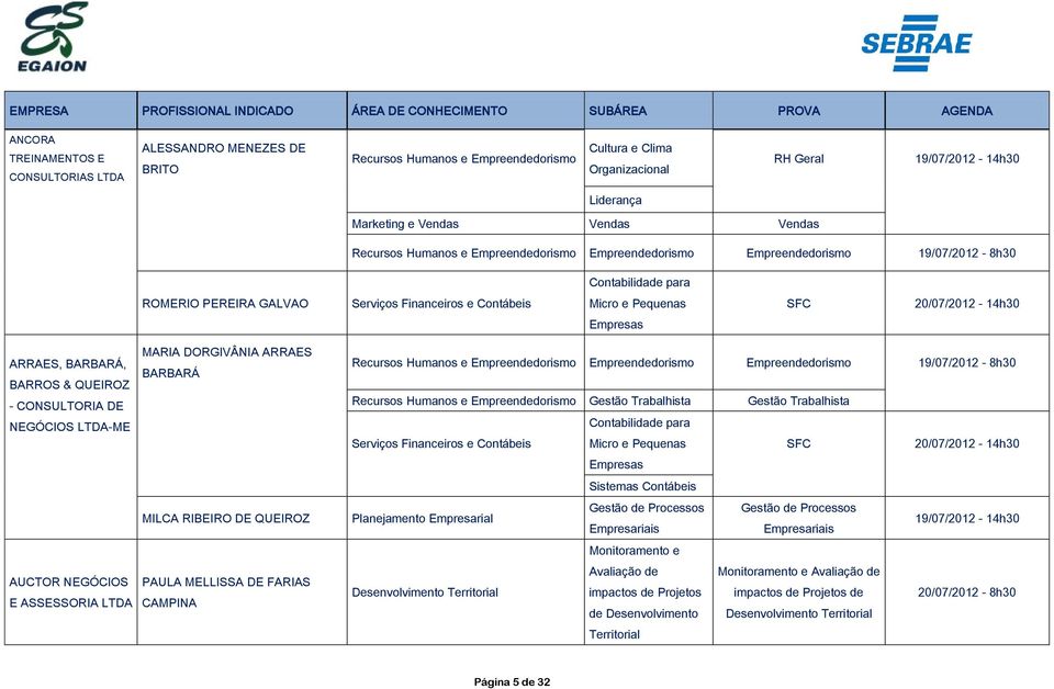 QUEIROZ - CONSULTORIA DE NEGÓCIOS LTDA-ME AUCTOR NEGÓCIOS E ASSESSORIA LTDA MARIA DORGIVÂNIA ARRAES BARBARÁ MILCA RIBEIRO DE QUEIROZ PAULA MELLISSA DE FARIAS CAMPINA Recursos Humanos e