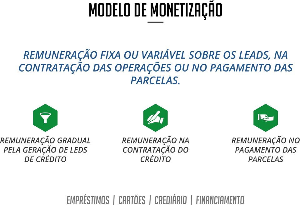 REMUNERAÇÃO GRADUAL PELA GERAÇÃO DE LEDS DE CRÉDITO REMUNERAÇÃO NA