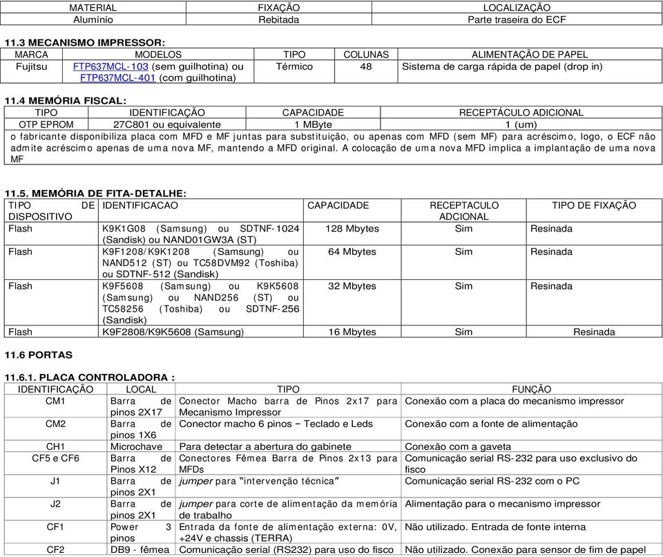 11.4 MEMÓRIA FISCAL: TIPO IDENTIFICAÇÃO CAPACIDADE RECEPTÁCULO ADICIONAL OTP EPROM 27C801 ou equivalente 1 MByte 1 (um) o fabricante disponibiliza placa com MFD e MF juntas para substituição, ou