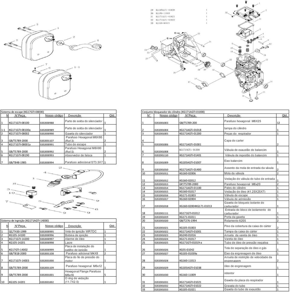 KG7GTI-0800 00000990 Gaxeta do silenciador 3 0000005 KG7AGTi-000 Peças do respirador 3 GB/T5789-000 000007 Parafuso Hexagonal M6X80 (Ref.