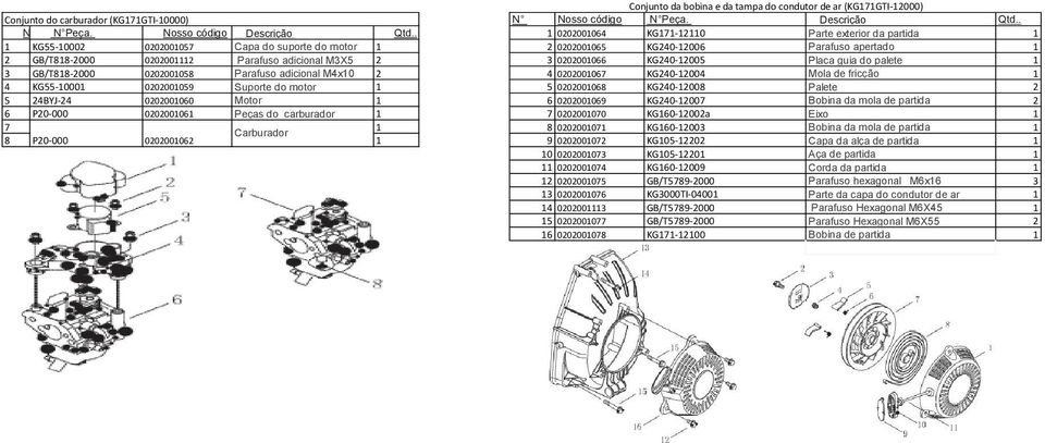 3 GB/T88-000 0000058 Parafuso adicional M4x0 4 0000067 KG40-004 Mola de fricção 4 KG55-000 0000059 Suporte do motor 5 0000068 KG40-008 Palete 5 4BYJ-4 0000060 Motor 6 0000069 KG40-007 Bobina da mola