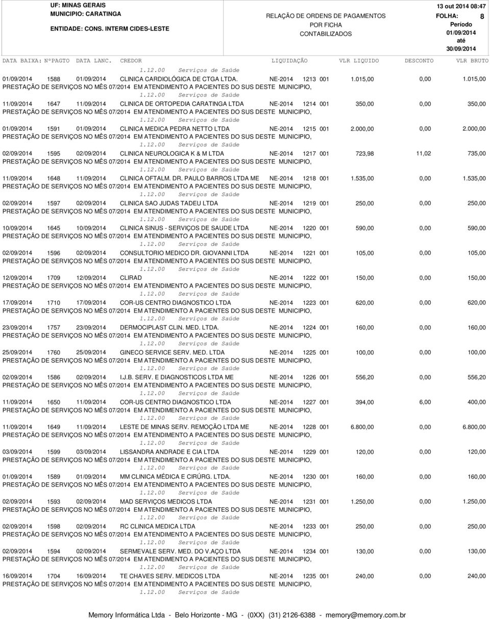 00 02/09/2014 1595 02/09/2014 CLINICA NEUROLOGICA K & M LTDA NE-2014 1217 001 723,98 11,02 735,00 11/09/2014 1648 11/09/2014 CLINICA OFTALM. DR. PAULO BARROS LTDA ME NE-2014 1218 001 1.535,00 1.