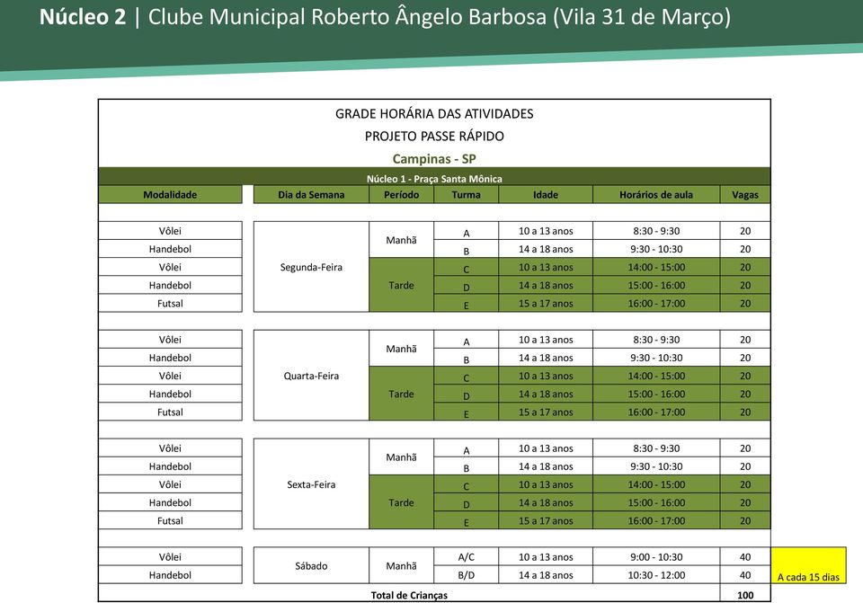 15 a 17 anos 16:00-17:00 20 A 10 a 13 anos 8:30-9:30 20 Manhã Handebol B 14 a 18 anos 9:30-10:30 20 Quarta-Feira C 10 a 13 anos 14:00-15:00 20 Handebol Tarde D 14 a 18 anos 15:00-16:00 20 Futsal E 15