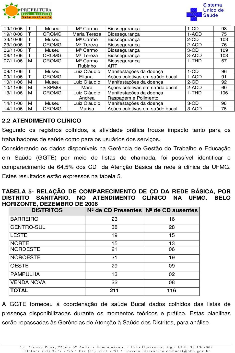 Manifestações da doença 1-CD 96 09/11/06 T CROMG Eliana Ações coletivas em saúde bucal 1-ACD 91 10/11/06 M Museu Luiz Cláudio Manifestações da doença 2-CD 92 10/11/06 M ESPMG Mara Ações coletivas em