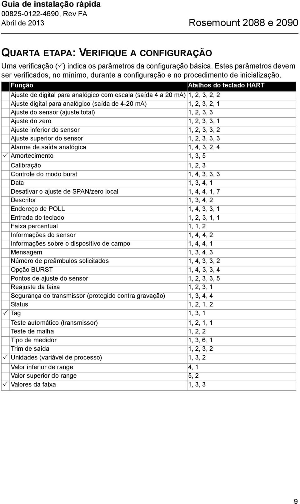 Função Atalhos do teclado HART Ajuste de digital para analógico com escala (saída 4 a 20 ma) 1, 2, 3, 2, 2 Ajuste digital para analógico (saída de 4-20 ma) 1, 2, 3, 2, 1 Ajuste do sensor (ajuste