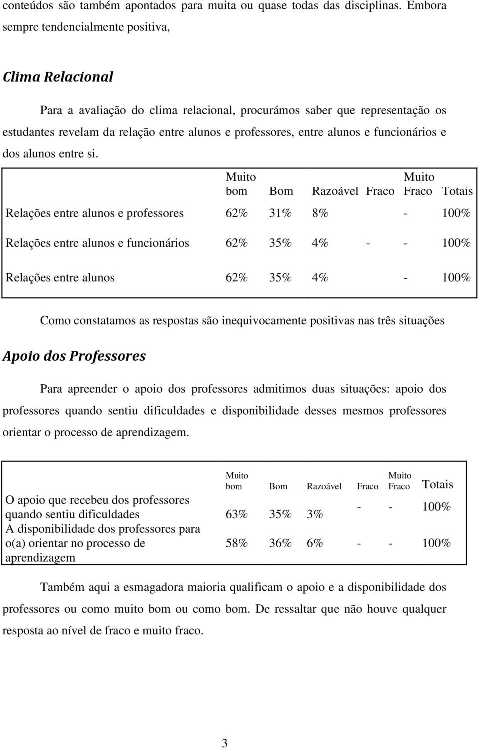 alunos e funcionários e dos alunos entre si.