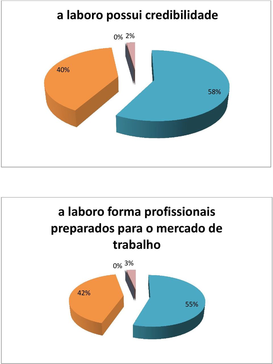 profissionais preparados para