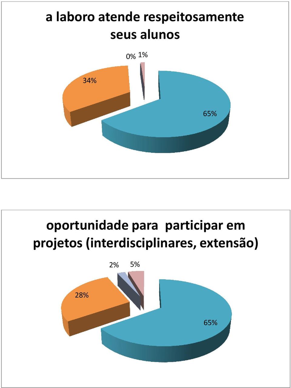 oportunidade para participar em