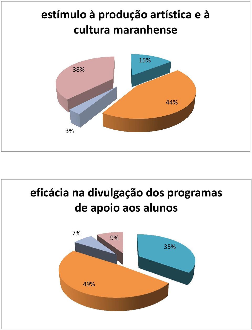 eficácia na divulgação dos