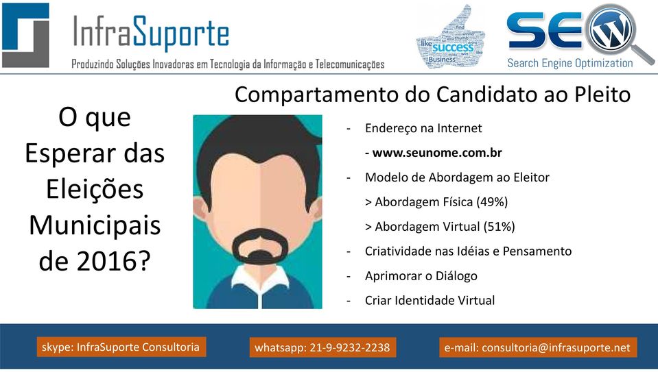 br - Modelo de Abordagem ao Eleitor > Abordagem Física (49%) > Abordagem Virtual (51%) -