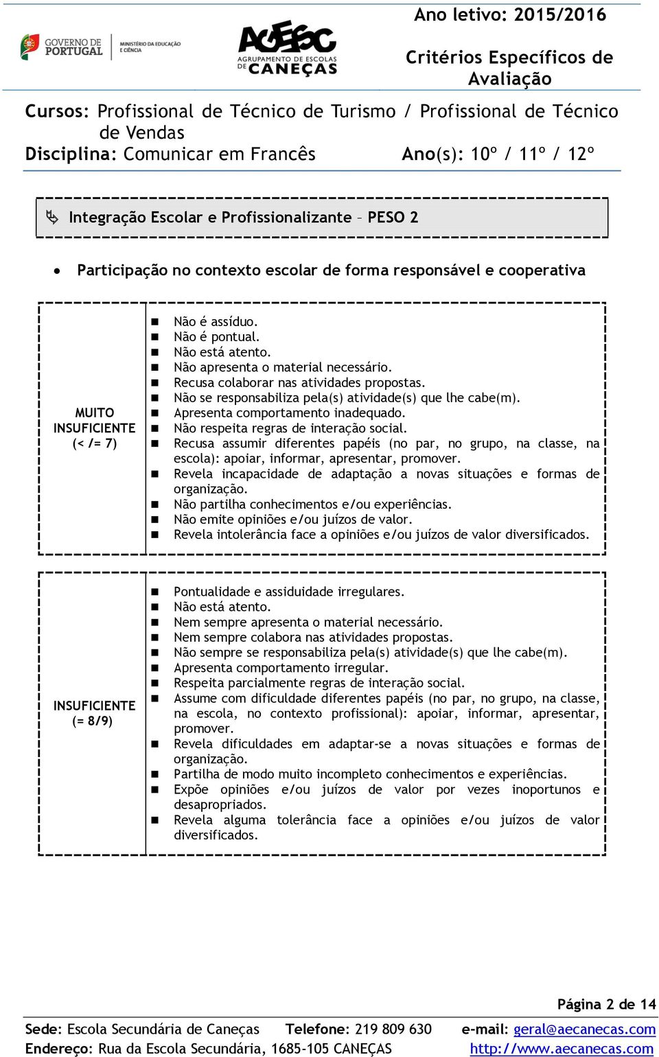 Não respeita regras de interação social. Recusa assumir diferentes papéis (no par, no grupo, na classe, na escola): apoiar, informar, apresentar, promover.