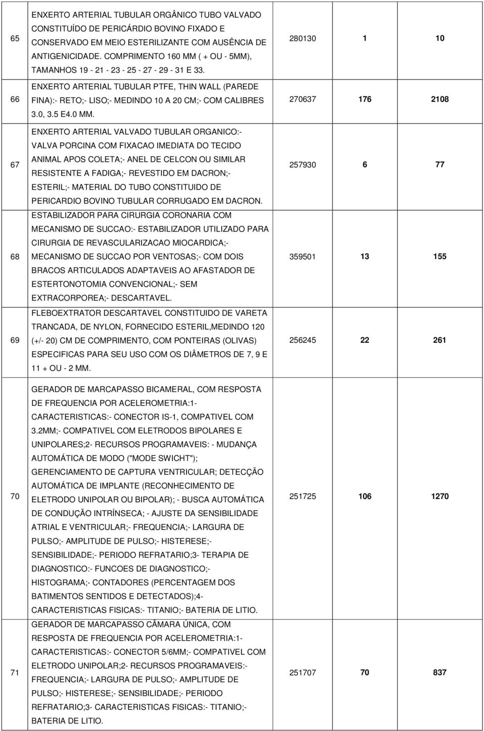 ( + OU - 5MM), TAMANHOS 19-21 - 23-25 - 27-29 - 31 E 33. ENXERTO ARTERIAL TUBULAR PTFE, THIN WALL (PAREDE FINA):- RETO;- LISO;- MEDINDO 10 A 20 CM;- COM CALIBRES 3.0, 3.5 E4.0 MM.