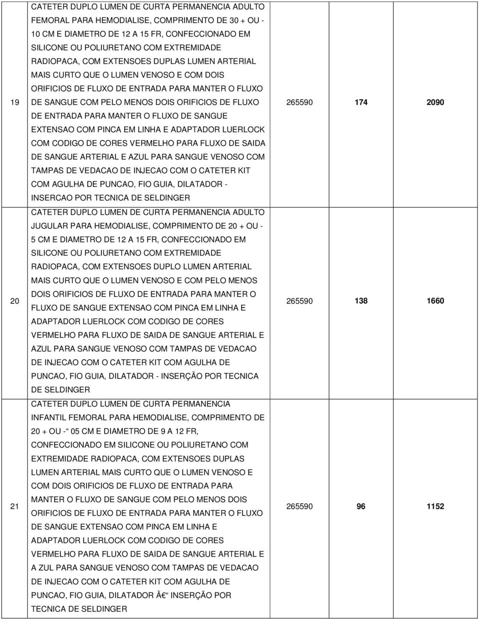 PARA MANTER O FLUXO DE SANGUE EXTENSAO COM PINCA EM LINHA E ADAPTADOR LUERLOCK COM CODIGO DE CORES VERMELHO PARA FLUXO DE SAIDA DE SANGUE ARTERIAL E AZUL PARA SANGUE VENOSO COM TAMPAS DE VEDACAO DE