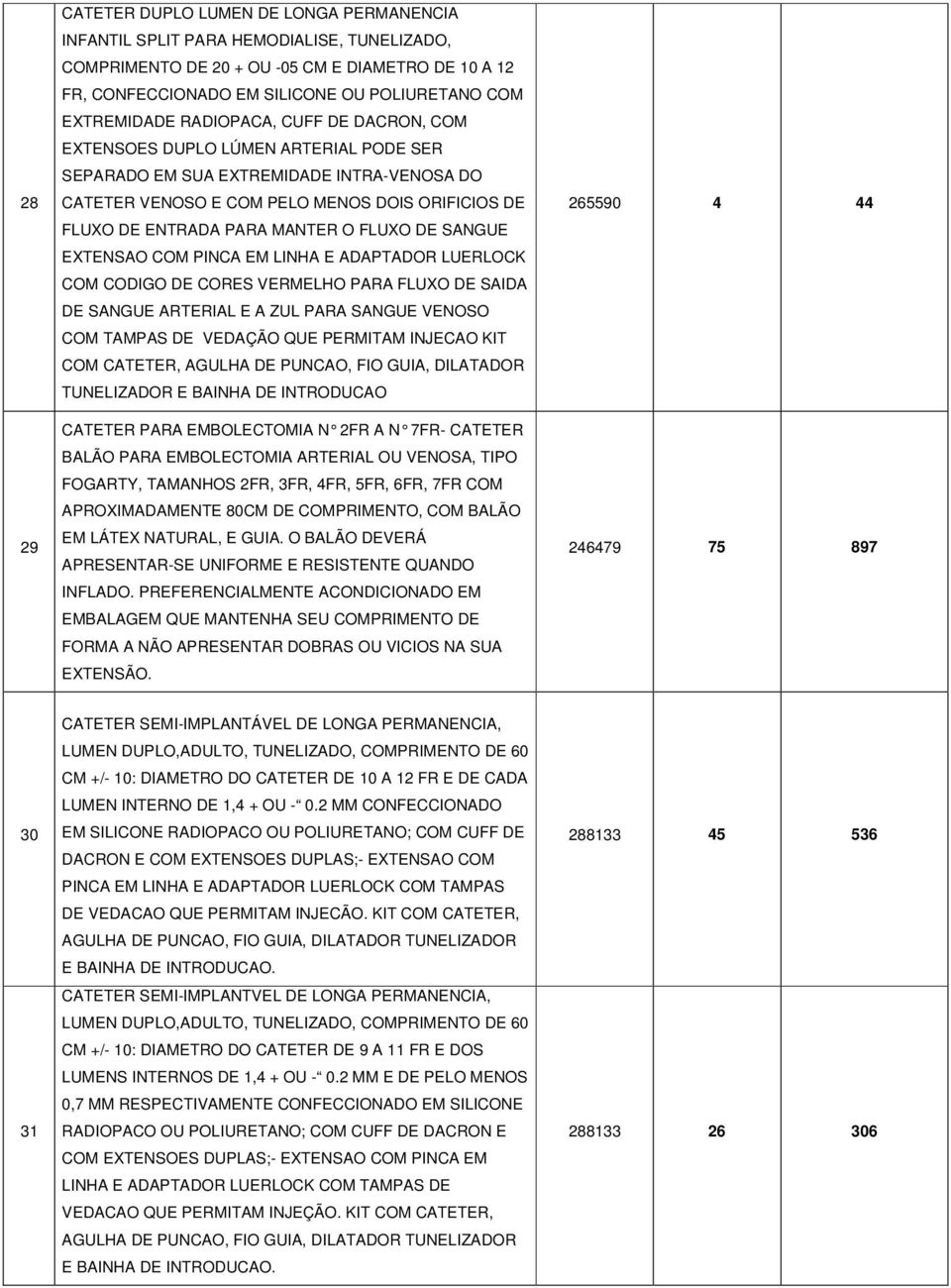 MANTER O FLUXO DE SANGUE EXTENSAO COM PINCA EM LINHA E ADAPTADOR LUERLOCK COM CODIGO DE CORES VERMELHO PARA FLUXO DE SAIDA DE SANGUE ARTERIAL E A ZUL PARA SANGUE VENOSO COM TAMPAS DE VEDAÇÃO QUE