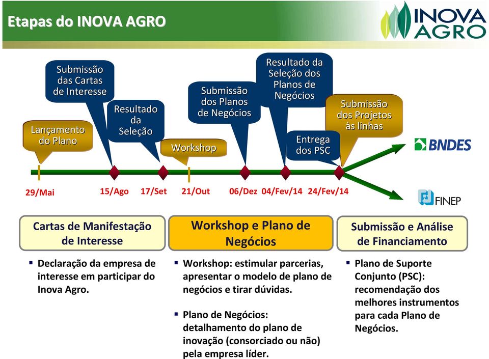 em participar do Inova Agro. Workshop e Plano de Negócios Workshop: estimular parcerias, apresentar o modelo de plano de negócios e tirar dúvidas.