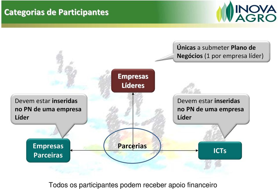 empresa Líder Devem estar inseridas no PN de uma empresa Líder Empresas