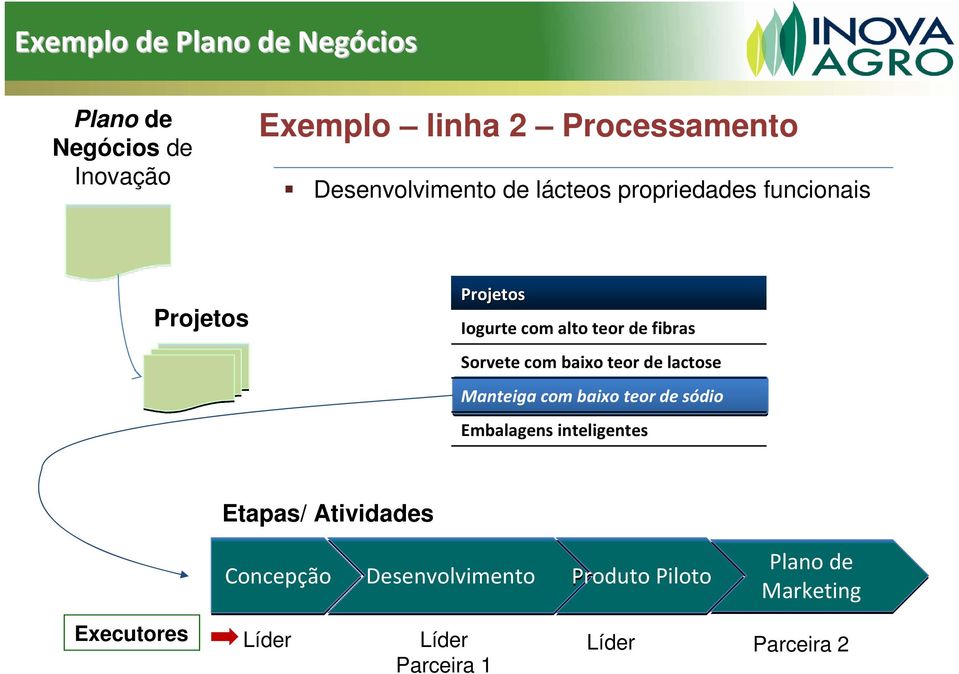 Sorvete com baixo teor de lactose Manteiga com baixo teor de sódio Embalagens inteligentes Etapas/