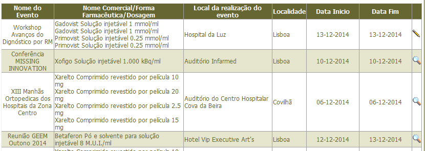 Eventos (2) Notificação prévia de patrocínios no GPUB IMPORTANTE: Identificação da entidade ou