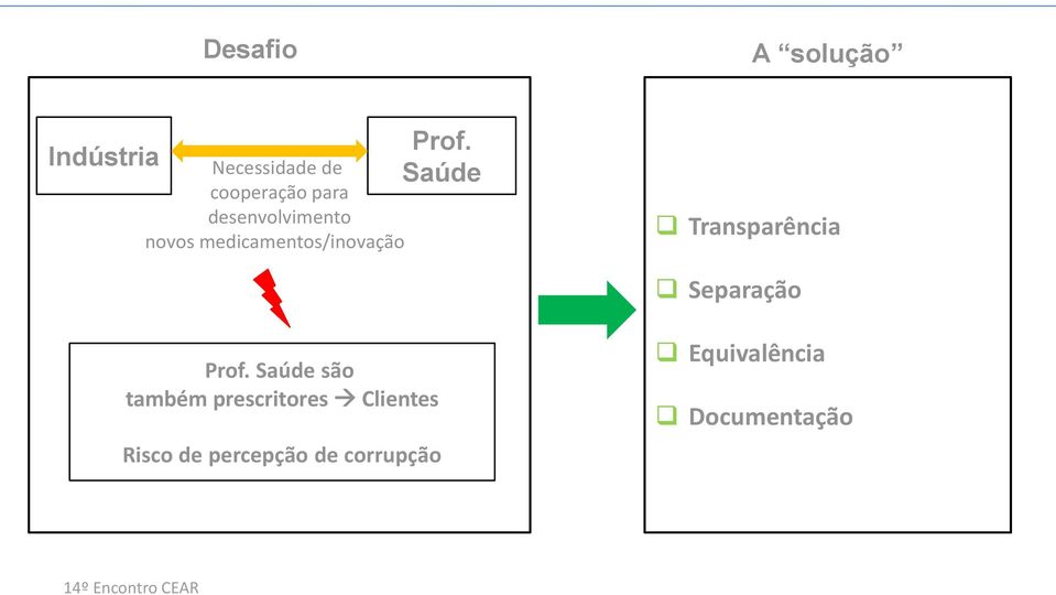 Saúde Transparência Separação Prof.