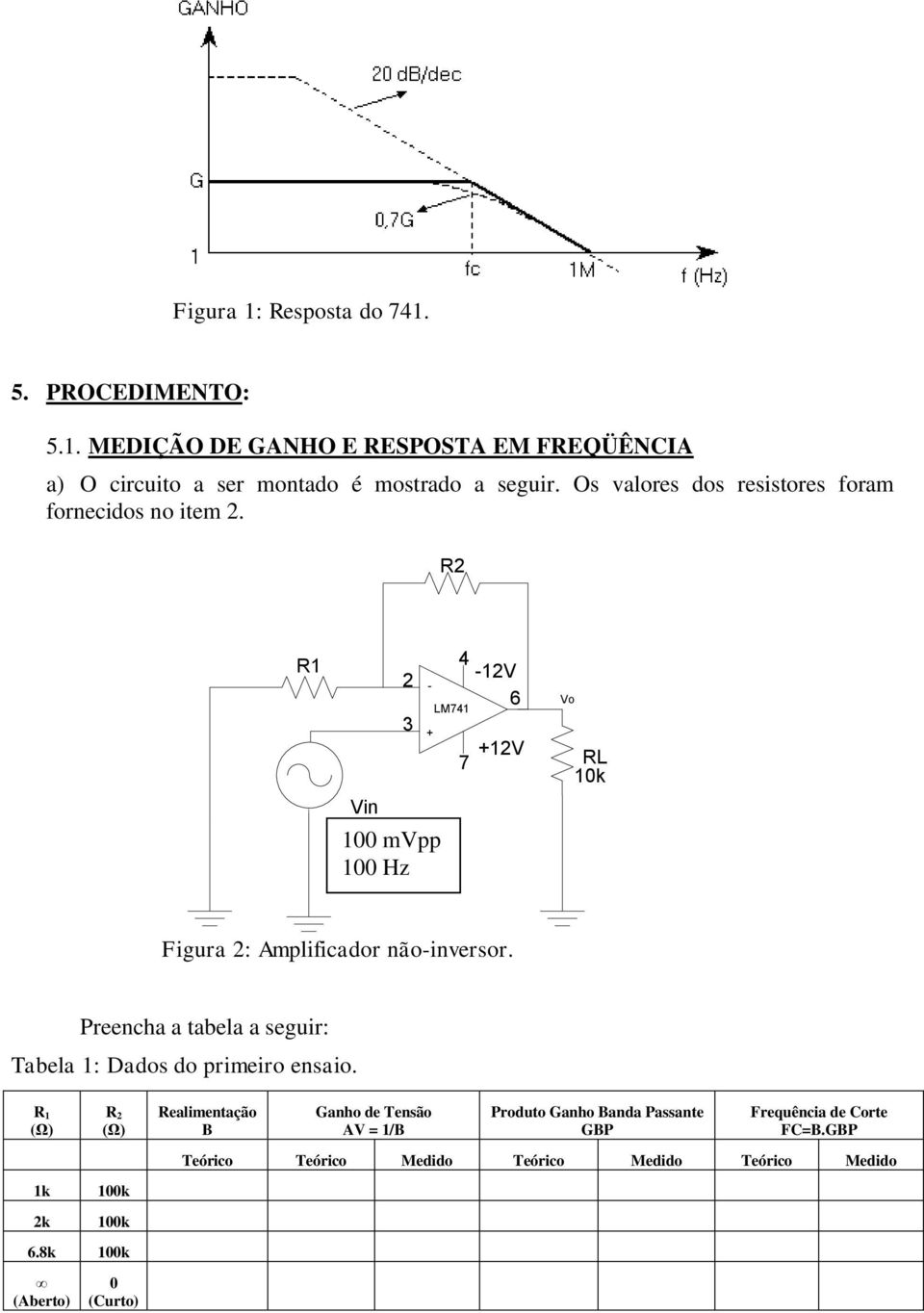 2 V Vpp 00Hz 2 3 - + 00 mvpp 00 Hz LM74 4-2V 6 +2V 7 Vo L 0k Figura 2: mplificador não-versor.